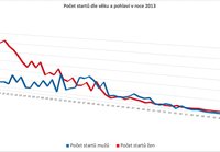 Obrázek ke článku