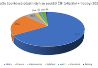 Obrázek ke článku